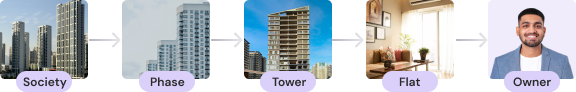 Hierarchical property structure