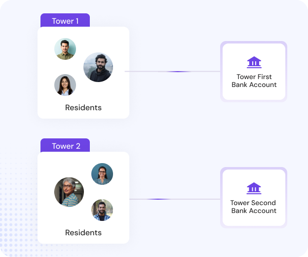 Collections & Automated settlements