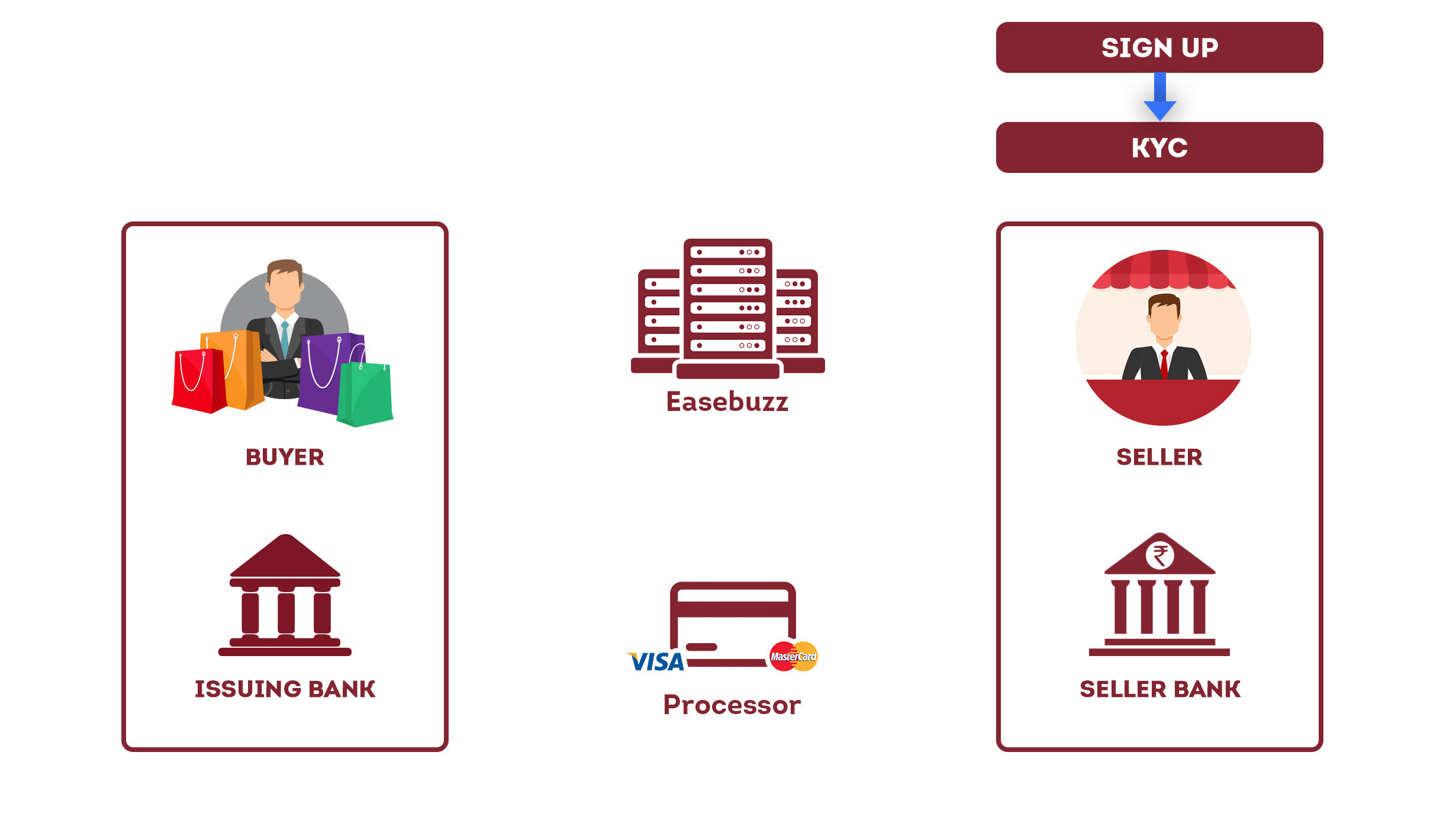 easebuzz-how-payment-works